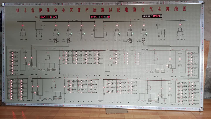 變電模擬圖板