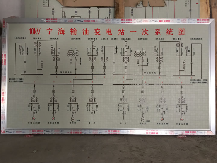 變電模擬圖板